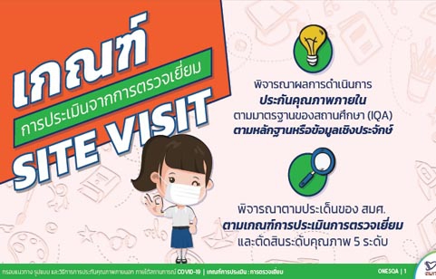 เกณฑ์การประเมินจากการตรวจเยี่ยม SITE VISIT