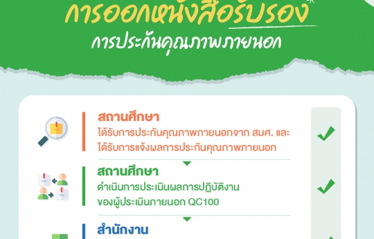 หลักเกณฑ์และวิธีการ การออกหนังสือรับรองการประกันคุณภาพภายนอก